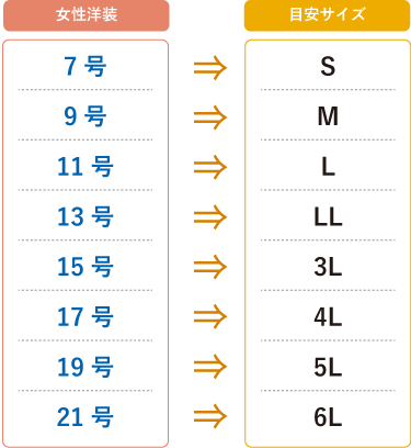 女性のサイズ